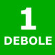 Lettura dei bollettini meteo-nivologici